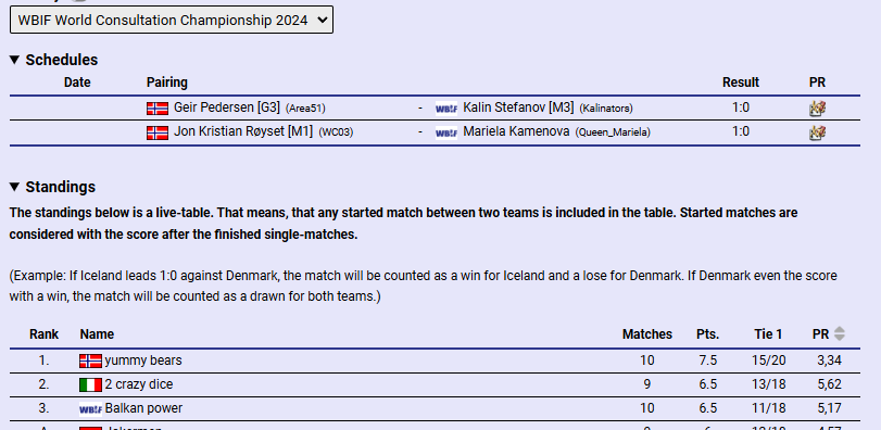 Jon Kristan Røyseth og Geir Pedersen tabell